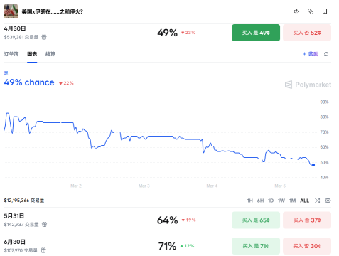 期权sir睇宏观丨反弹还是反转？震荡市小仓位抄底+回血，这些方法最合适！