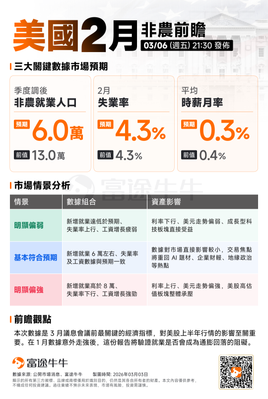 期权sir睇宏观丨反弹还是反转？震荡市小仓位抄底+回血，这些方法最合适！