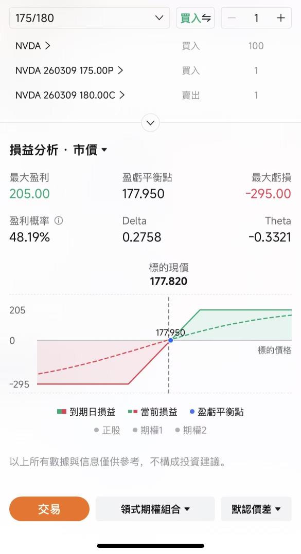 期权周策略0309 | 恐慌情绪蔓延，现在能抄底吗？通胀数据与甲骨文财报即将登场，先看剧本推演