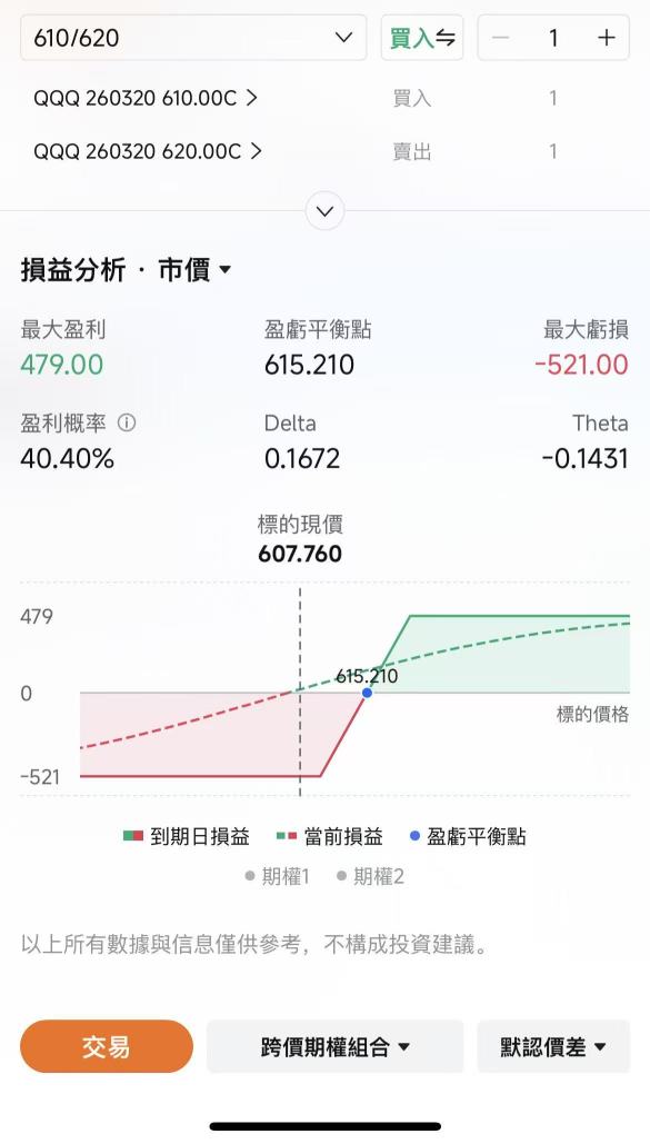 期权sir睇宏观丨特朗普又TACO，抄底时机到了吗？