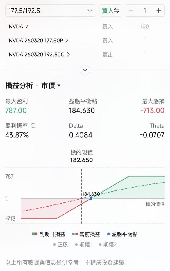 期权sir睇宏观丨特朗普又TACO，抄底时机到了吗？