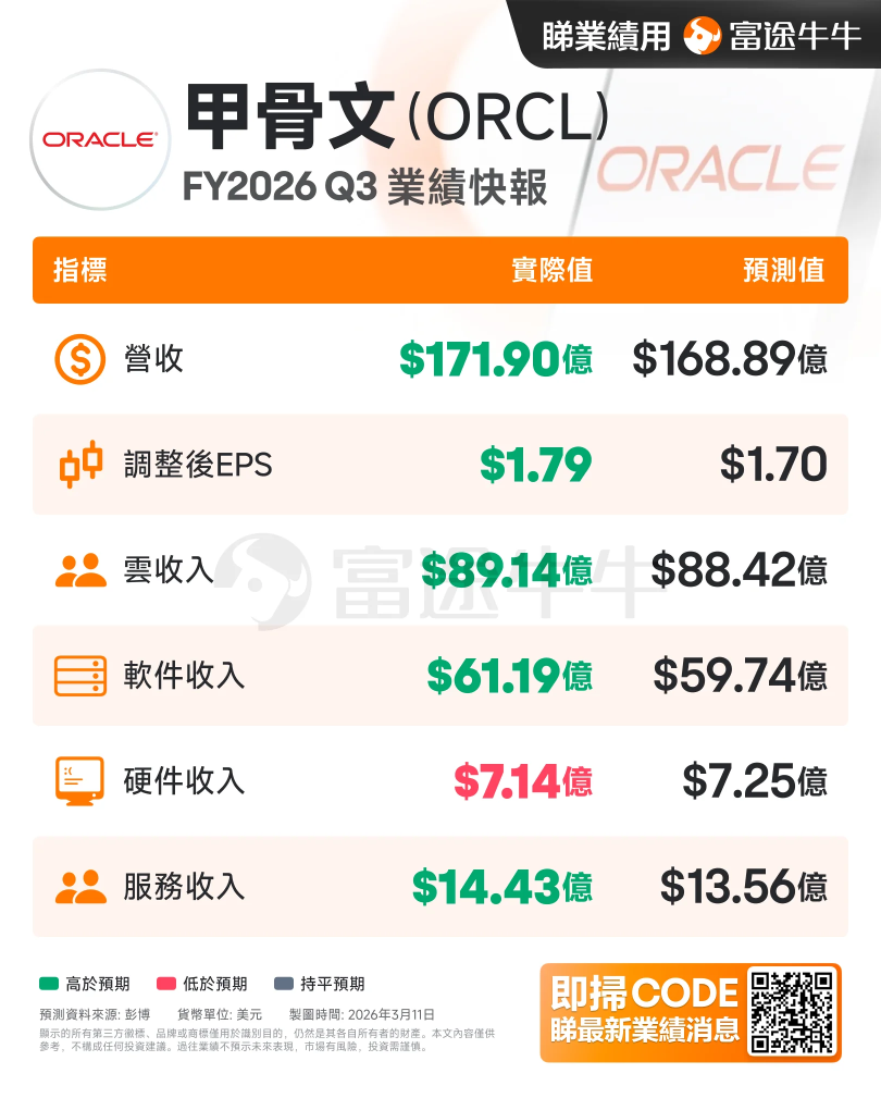 期权风口实战 | 甲骨文业绩炸裂，盘前狂升11%！AI云迎来转折点？