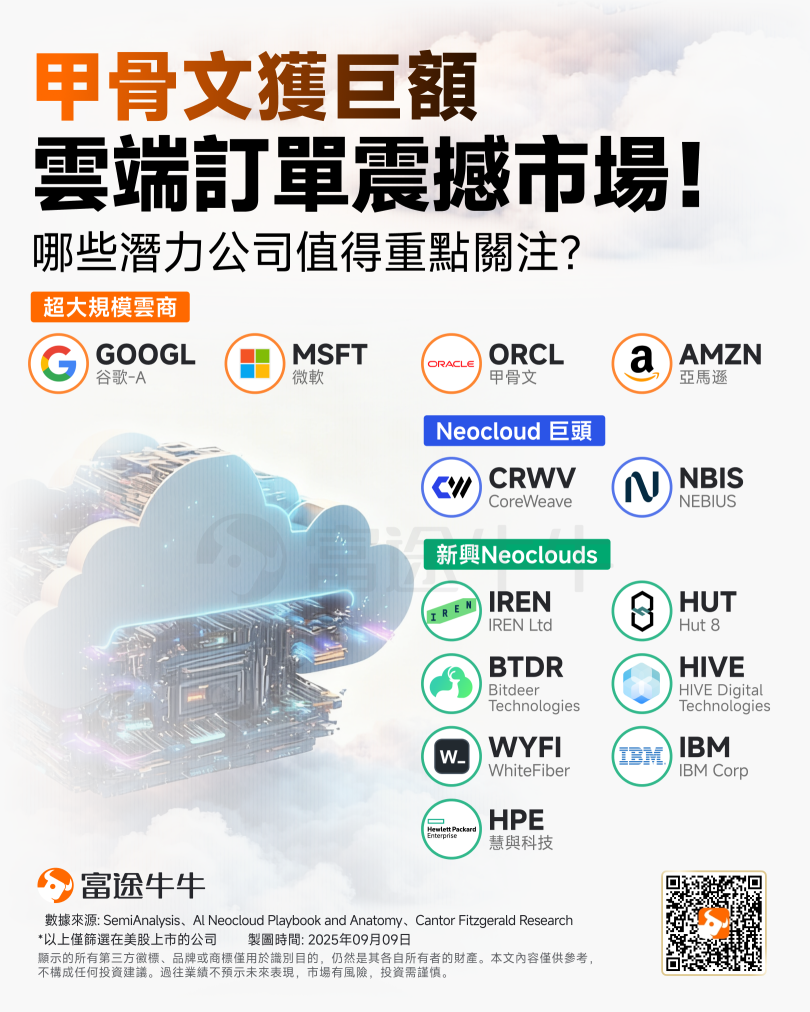 期权风口实战 | 甲骨文业绩炸裂，盘前狂升11%！AI云迎来转折点？