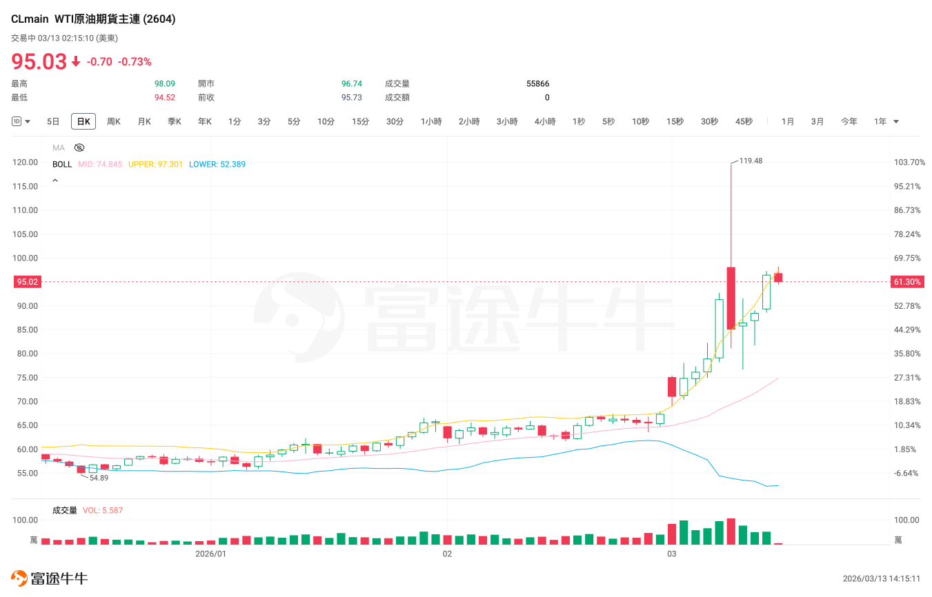期权sir睇宏观丨油价冲击改写降息节奏！中期选举交织，美股大盘期权该怎么做？