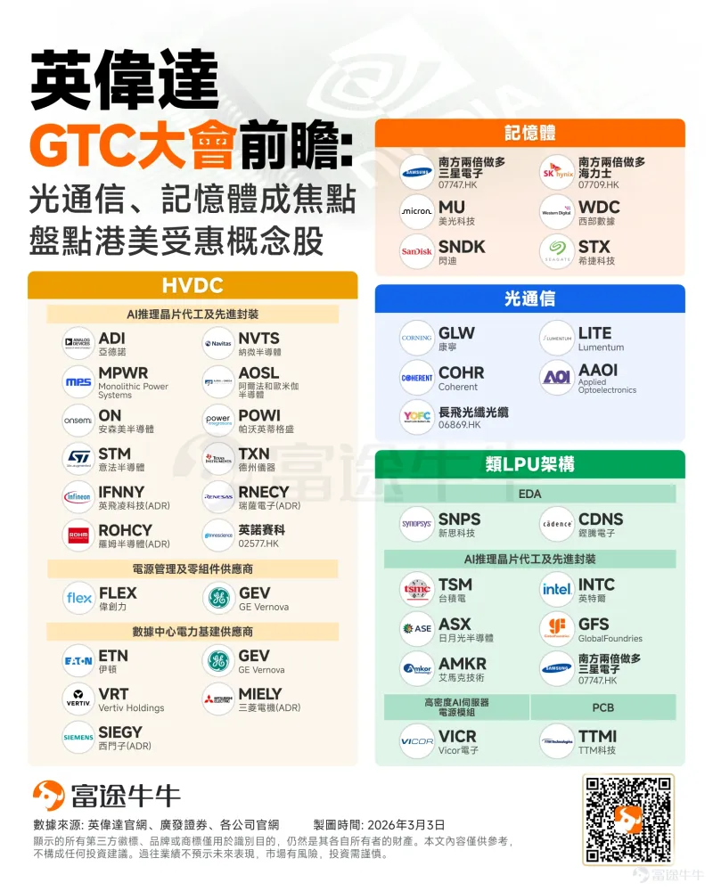 期权sir拆热点丨GTC临近，英伟达还能不能博？——在油价冲击与风险偏好回落中，审视英伟达链的交易机会