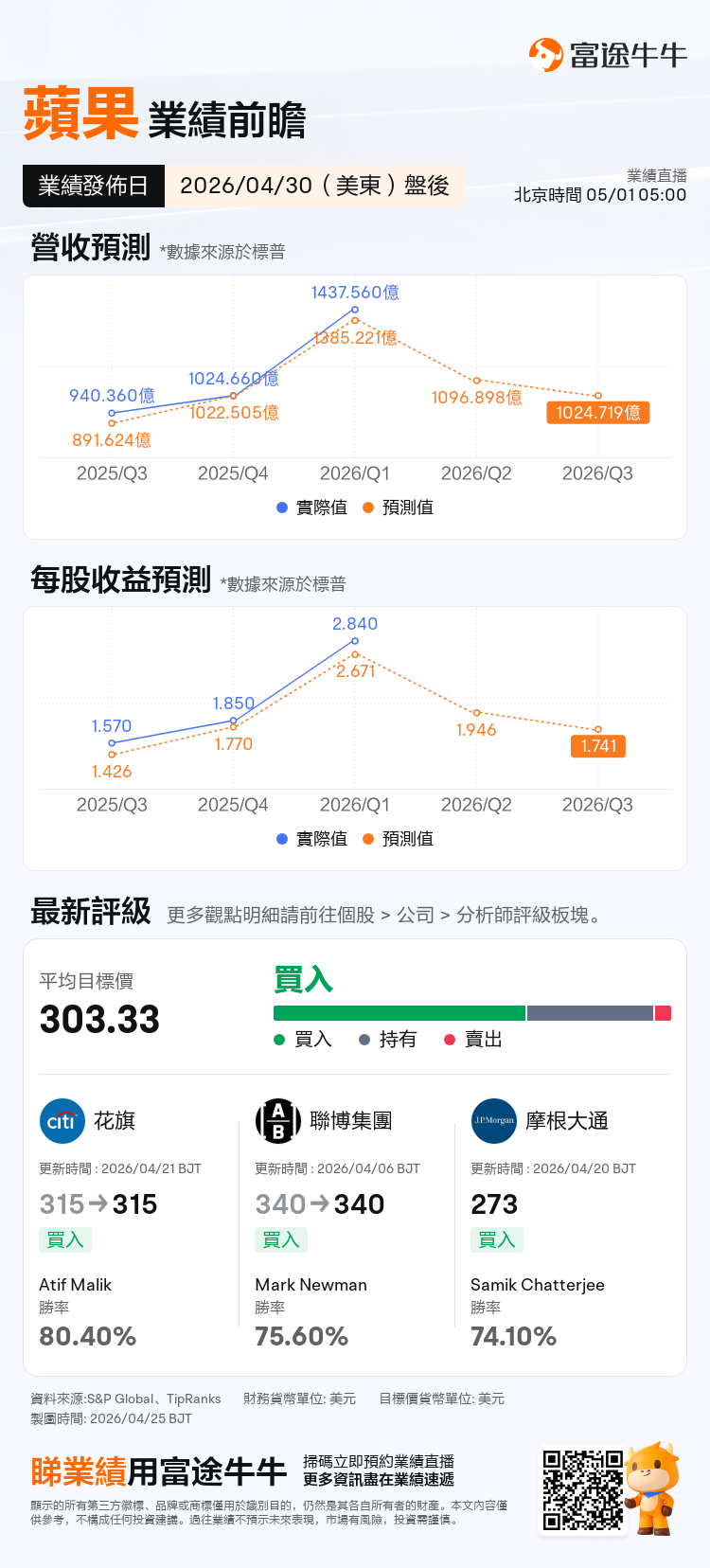業績オプション攻略｜アップル2026年第2四半期決算発表間近、クック