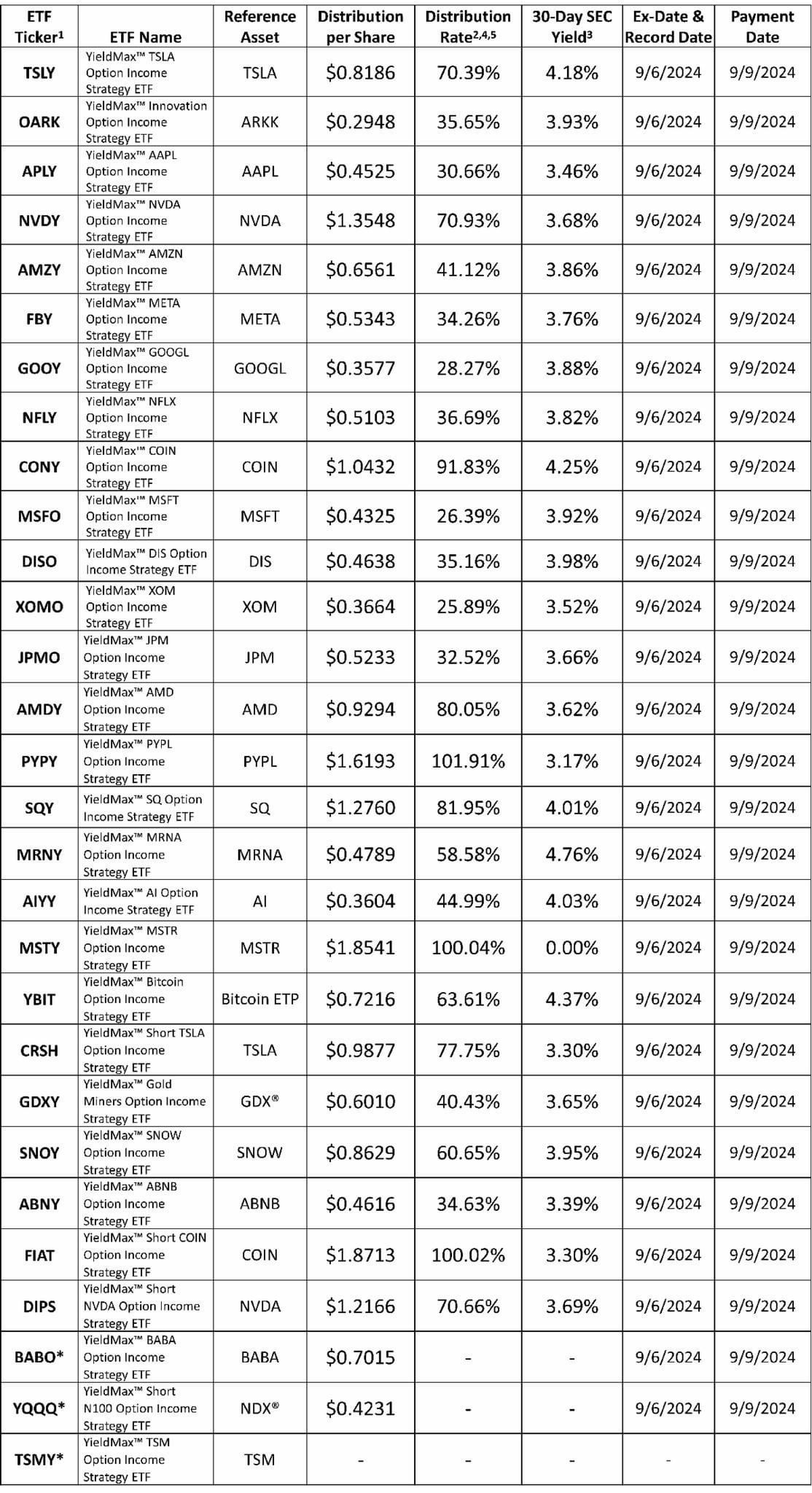 $YIELDMAX NVDA OPTION INCOME STRATEGY ETF (NVDY.US)$