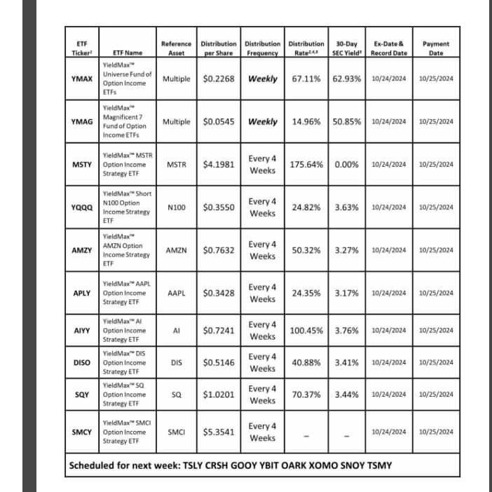 $MSTR期权收益策略ETF-YieldMax (MSTY.US)$