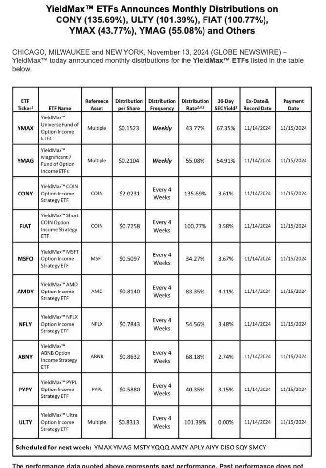 $YIELDMAX SHORT COIN OPTION INCOME STRATEGY ETF (FIAT.US)$