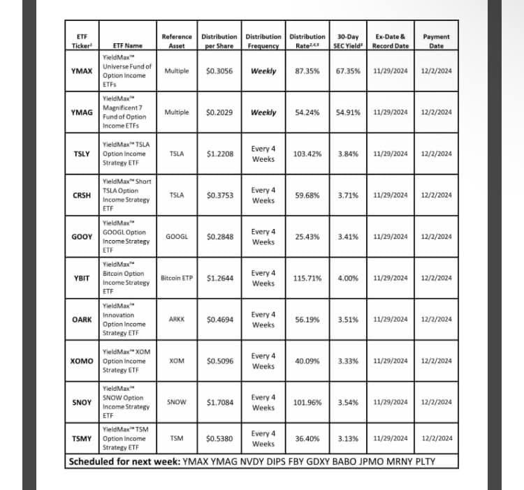 $YIELDMAX UNIVERSE FUND OF OPTION INCOME ETFS (YMAX.US)$