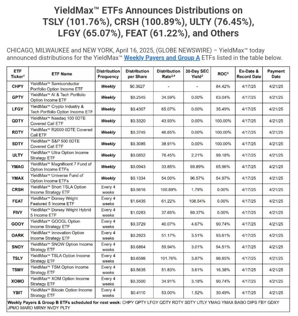 YieldMax Bitcoin Option Income Strategy ETF (YBIT.US)$ - moomoo Community