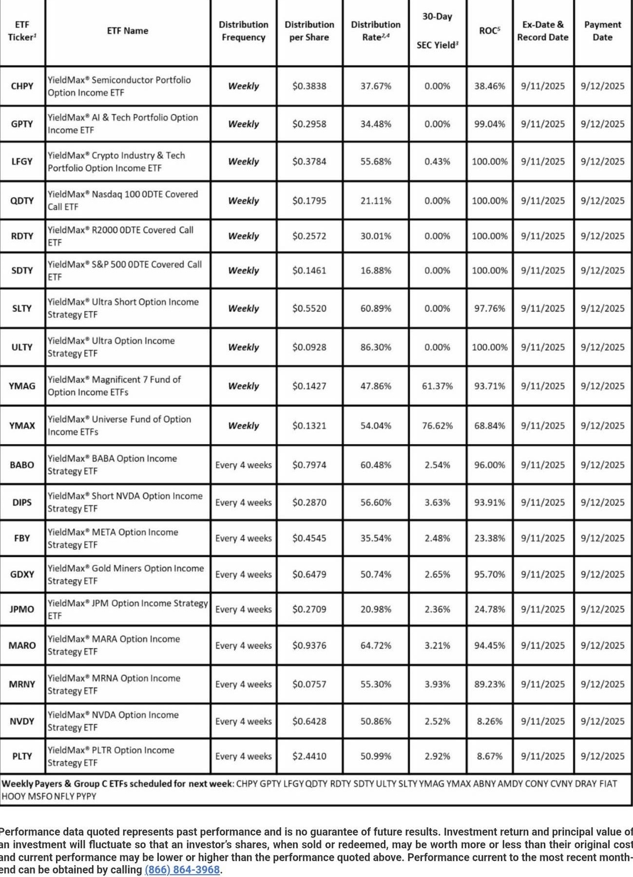 YieldMax NVDA Option Income Strategy ETF (NVDY.US)$$YieldMa... - moomoo  Community