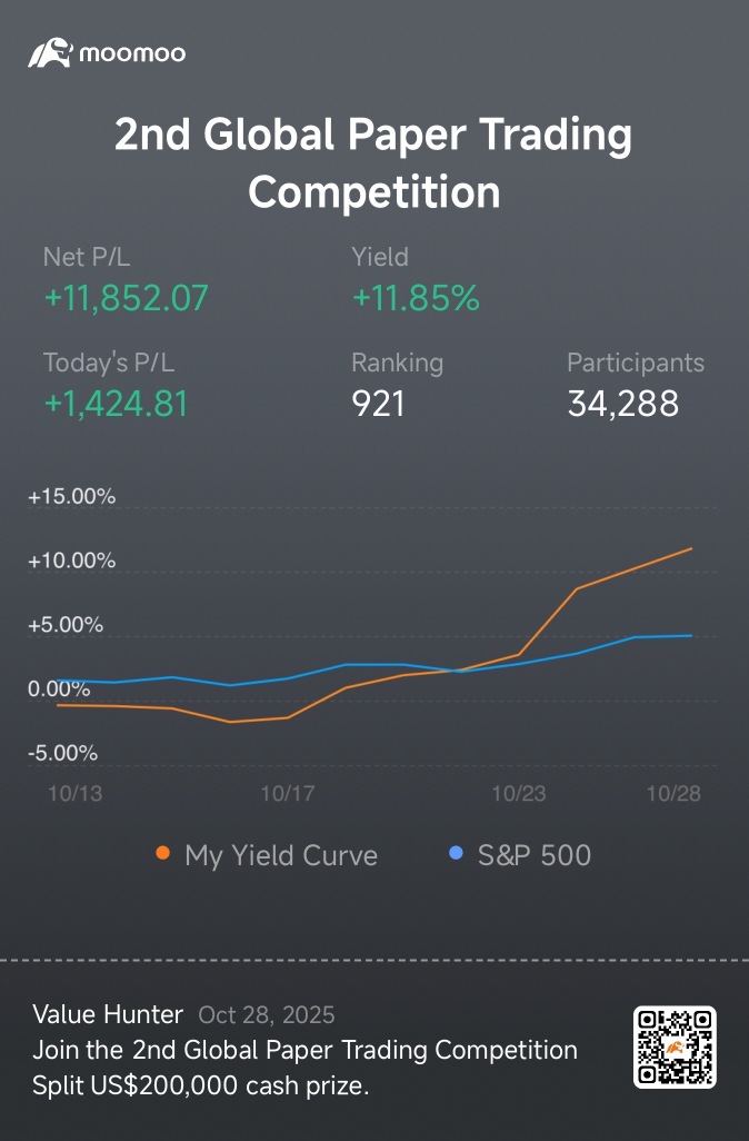 仍然跑赢标普500指数