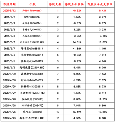 头部基金重仓紫光股份 看多情绪强化