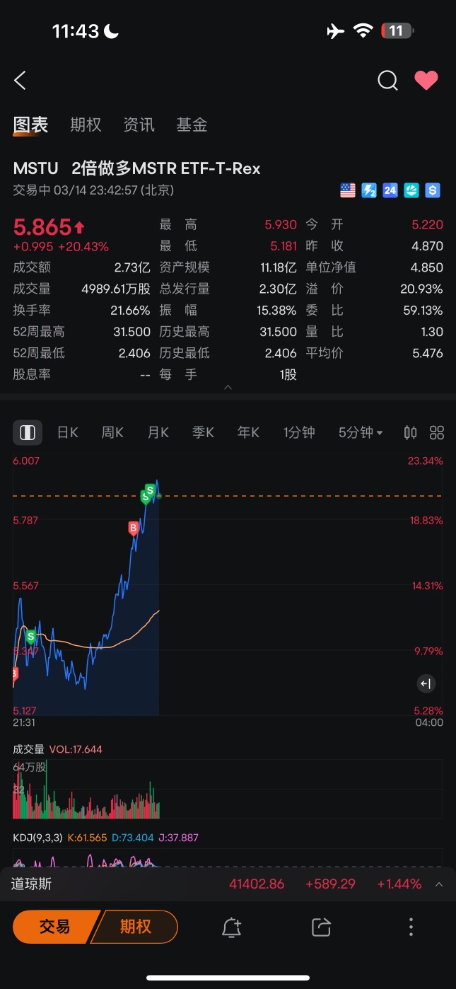 最近两天盘感非常好！