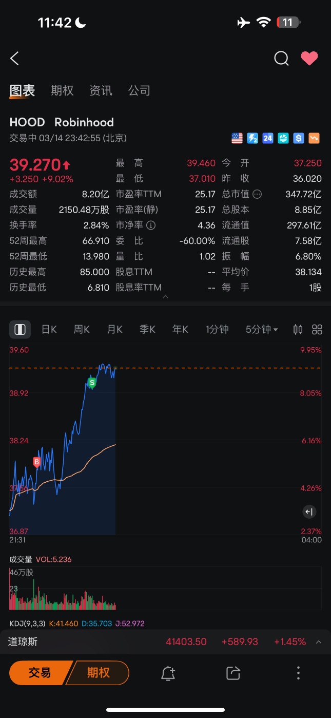 最近两天盘感非常好！