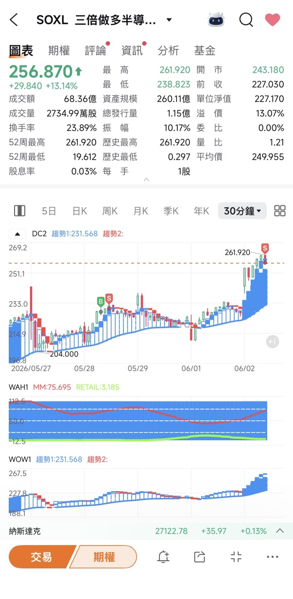 最近港股弱势的原因㊙️今天反弹的理由更新‼️