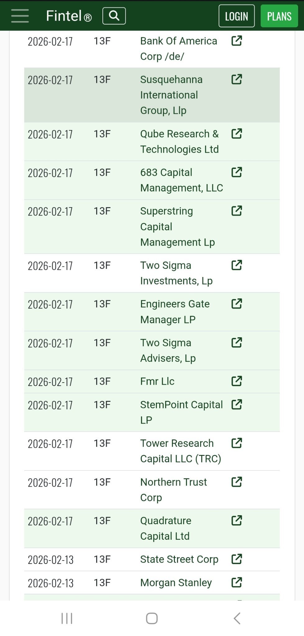 $Quince Therapeutics (QNCX.US)$ 更多买家...看看Adage Capital刚刚购买了超过200万股。这是巧合吗？ Adage Capital Partners和LifeSci Capital通过生物科技和生命科学投资生态系统相互关联，他们经常在融资交易中分别担任投资者和顾问/经纪人的角色，而不是有直接的企业所有权关系。  投资与资本筹集：LifeSci Capital LLC通常充当生物技术领域的配售代理或财务顾问...