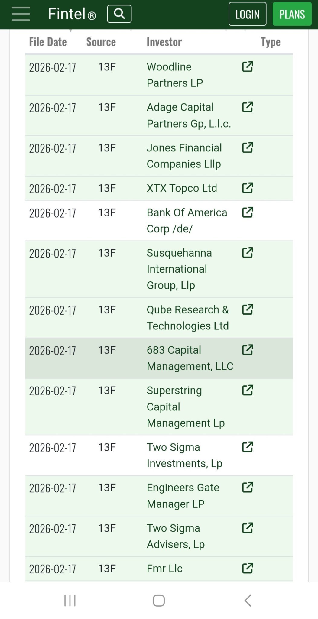$Quince Therapeutics (QNCX.US)$ 更多买家...看看Adage Capital刚刚购买了超过200万股。这是巧合吗？ Adage Capital Partners和LifeSci Capital通过生物科技和生命科学投资生态系统相互关联，他们经常在融资交易中分别担任投资者和顾问/经纪人的角色，而不是有直接的企业所有权关系。  投资与资本筹集：LifeSci Capital LLC通常充当生物技术领域的配售代理或财务顾问...