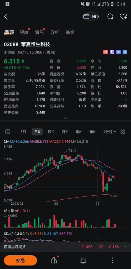 4月14日覆盘