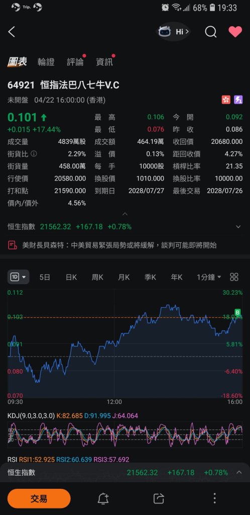 4月22日覆盘