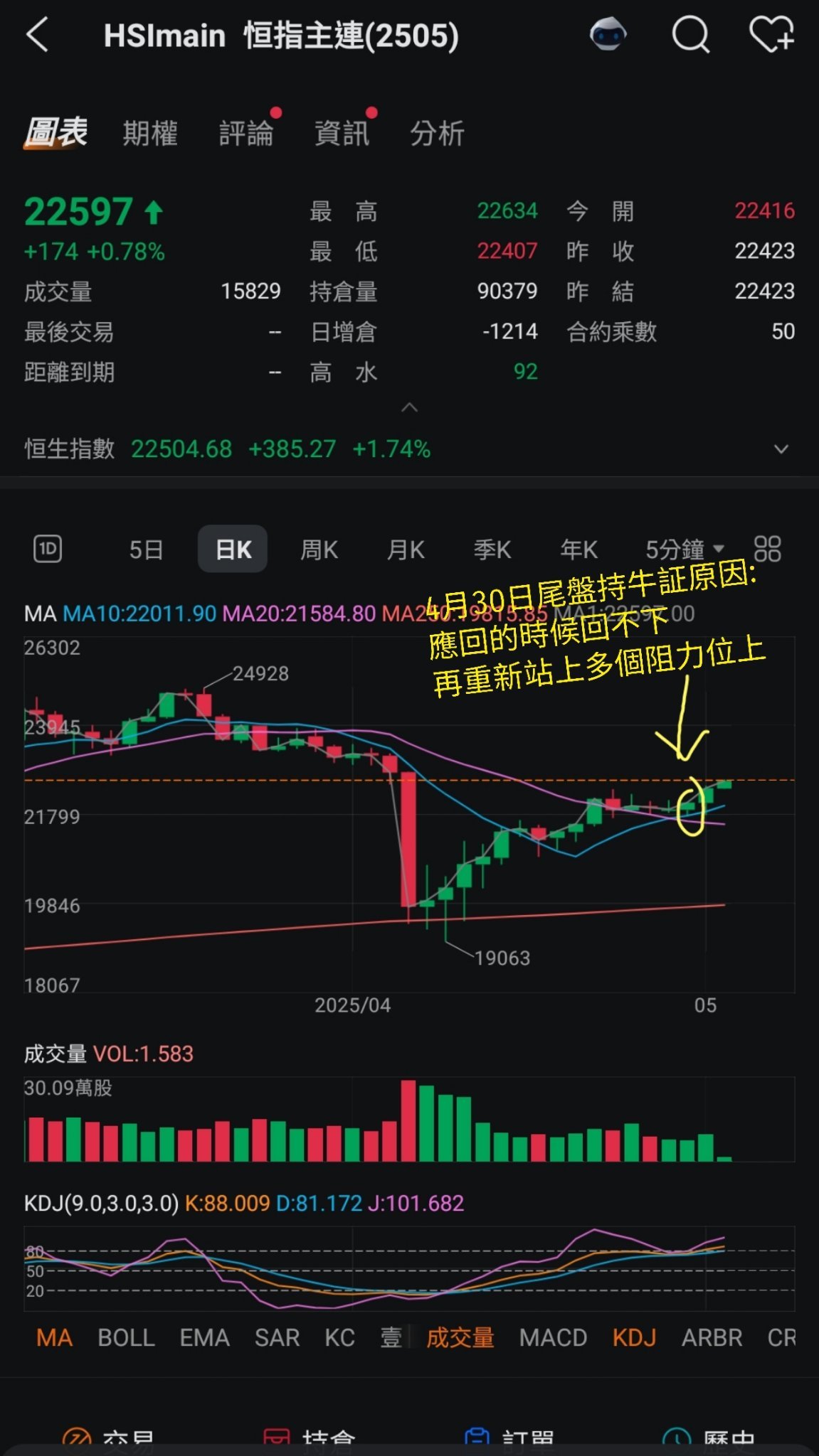 5月2日覆盘+ 美股分析- moomoo 社区