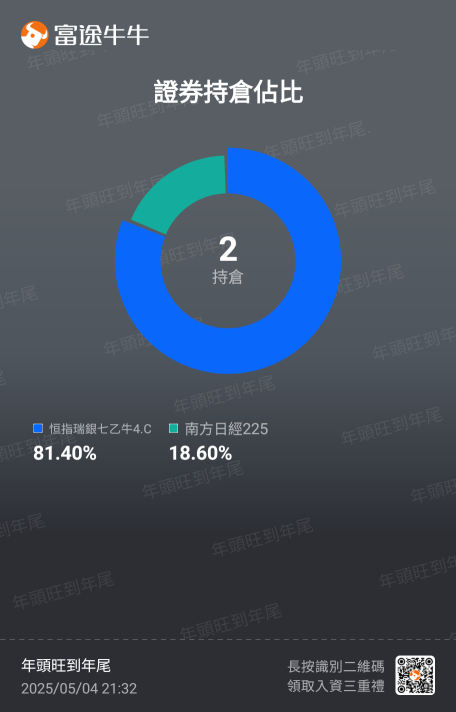 5月2日覆盘 + 美股分析