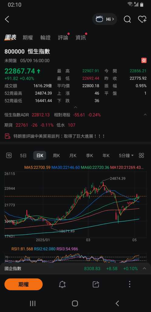 5月9日覆盘