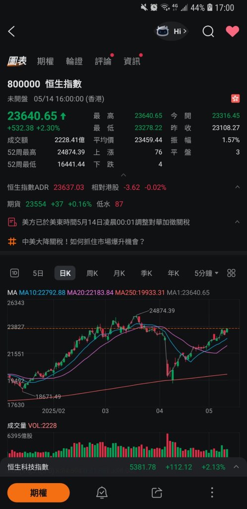 5月14日覆盘 + 新上市ETF + 英伟达