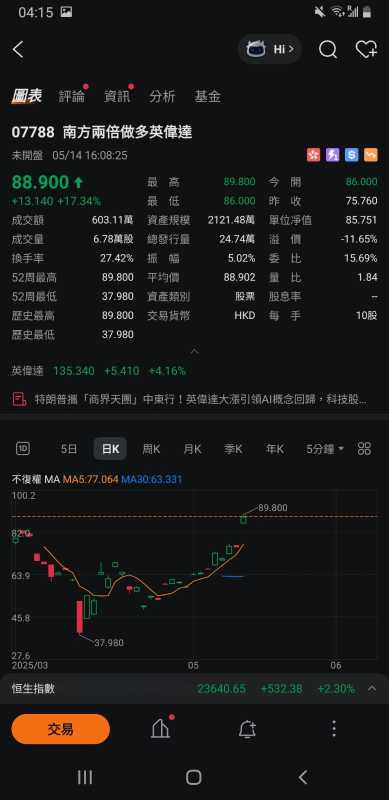 5月14日覆盘 + 新上市ETF + 英伟达
