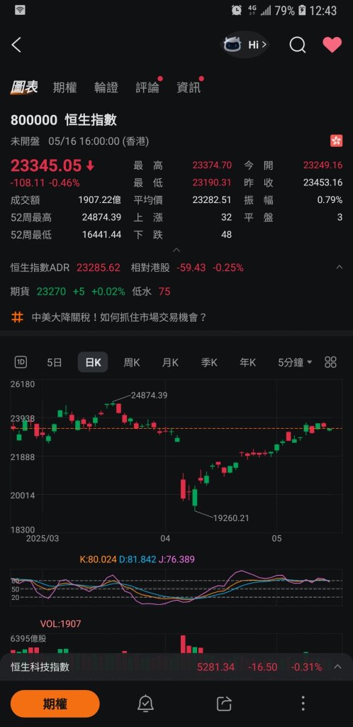 5月16日覆盘 + 个股分享 *