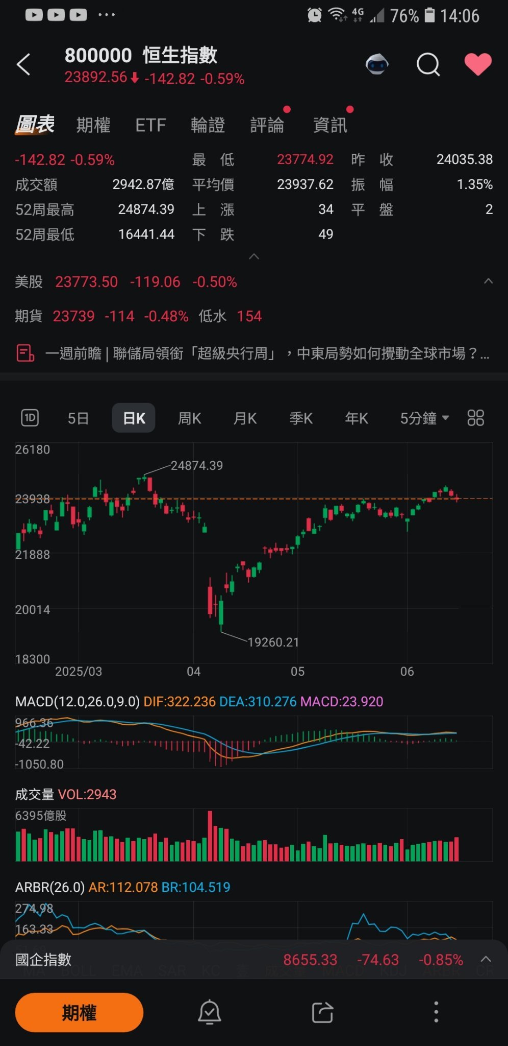 6月13日覆盘