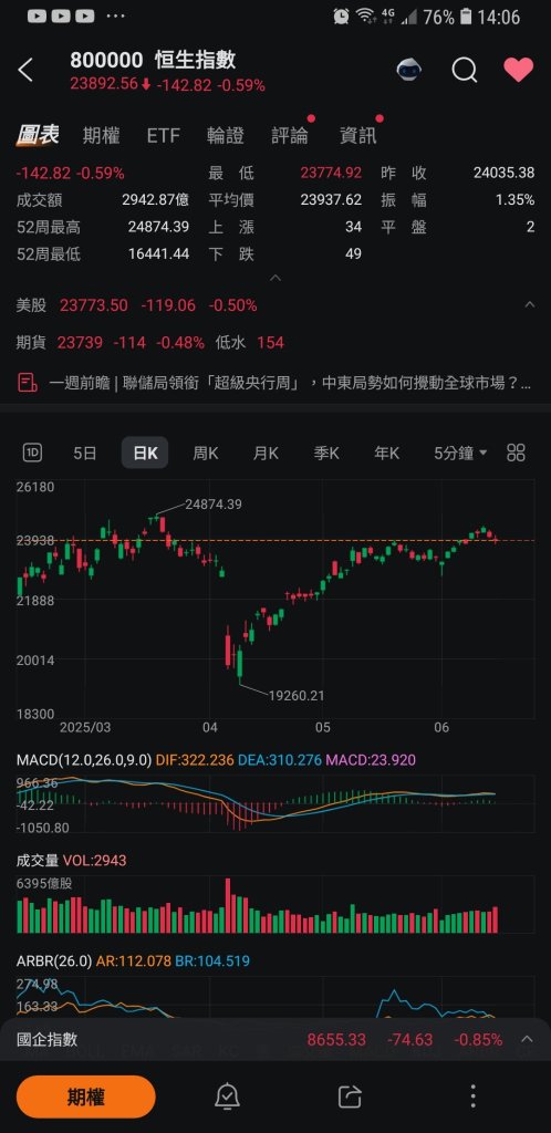 6月13日覆盘
