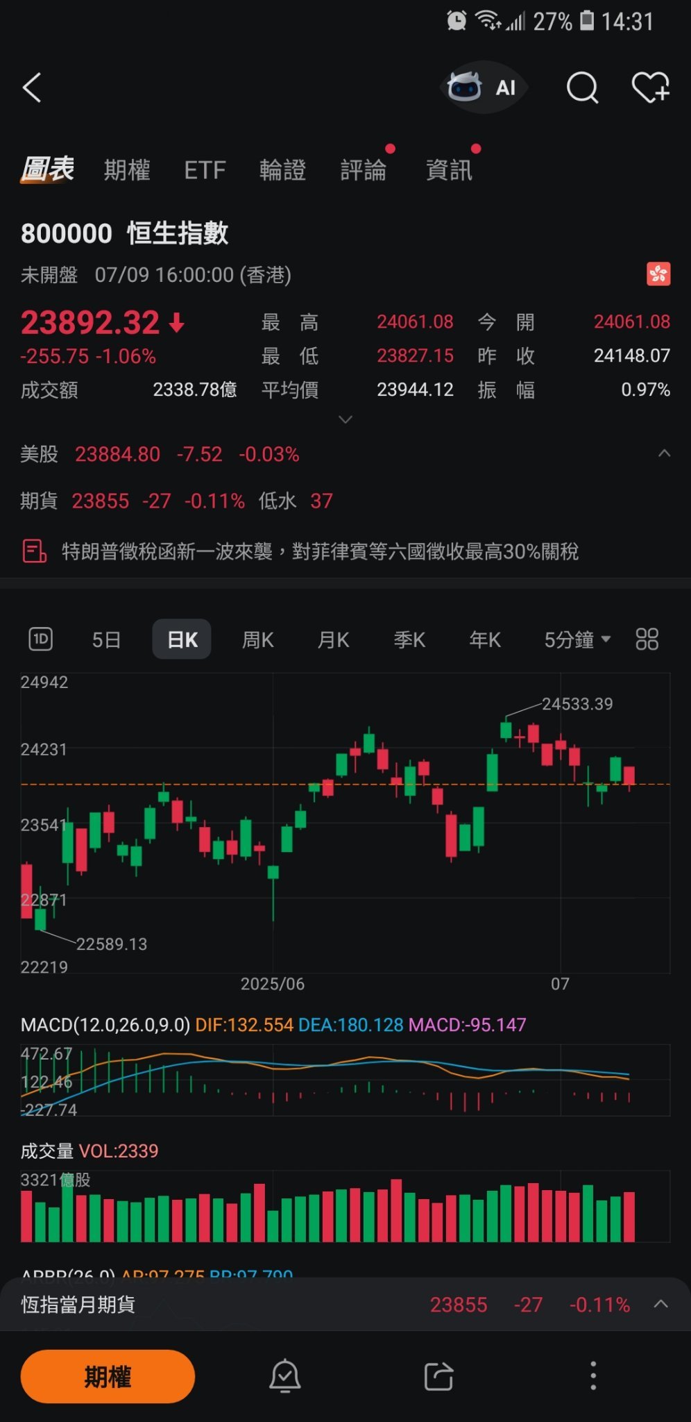 7月9日覆盘+ 日经指数- moomoo 社区