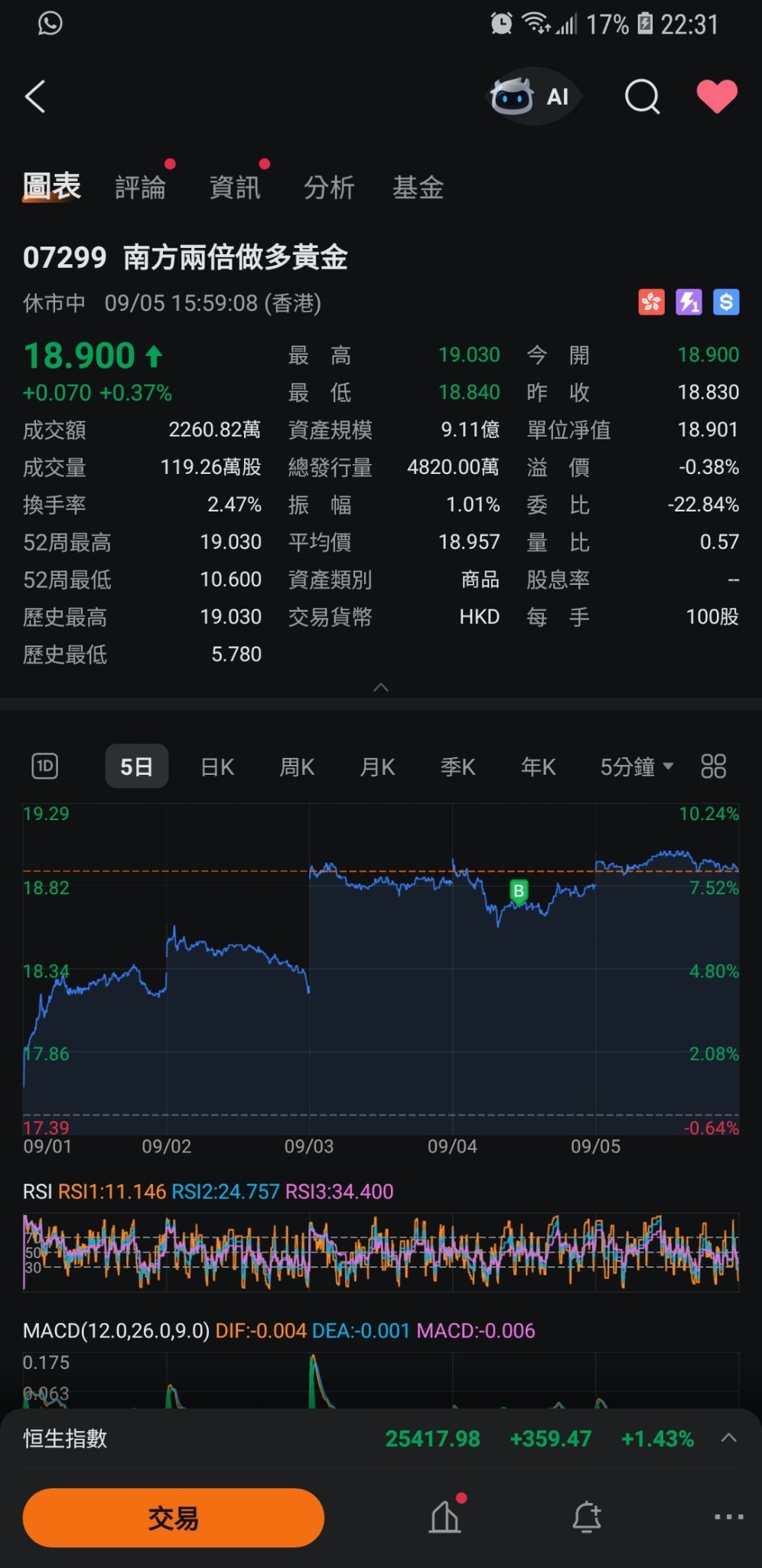 黃金~ ETF 南方兩倍做多黃金- moomoo 社區