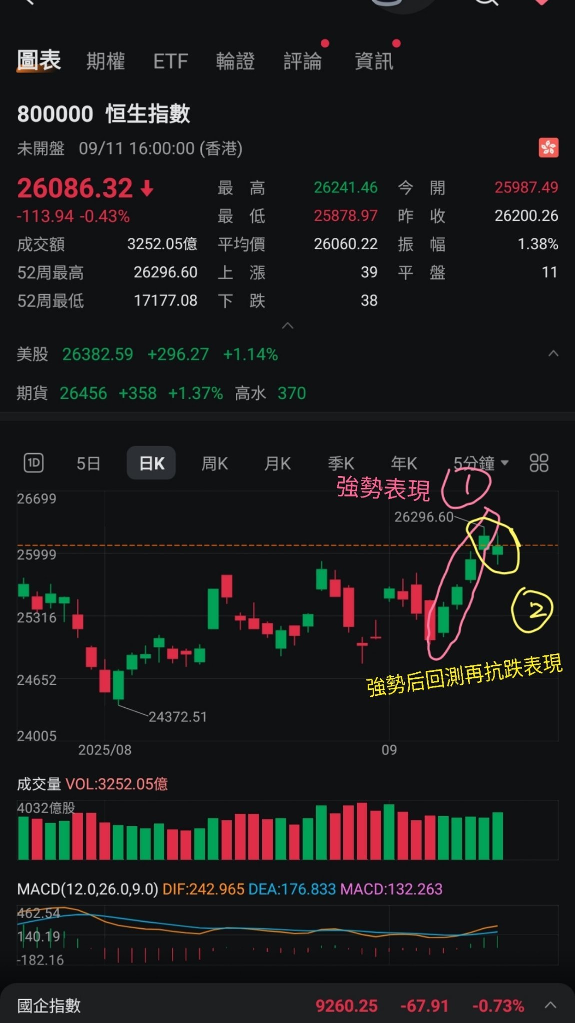 本人常用的技术指标+ 9月12日覆盘- moomoo 社区
