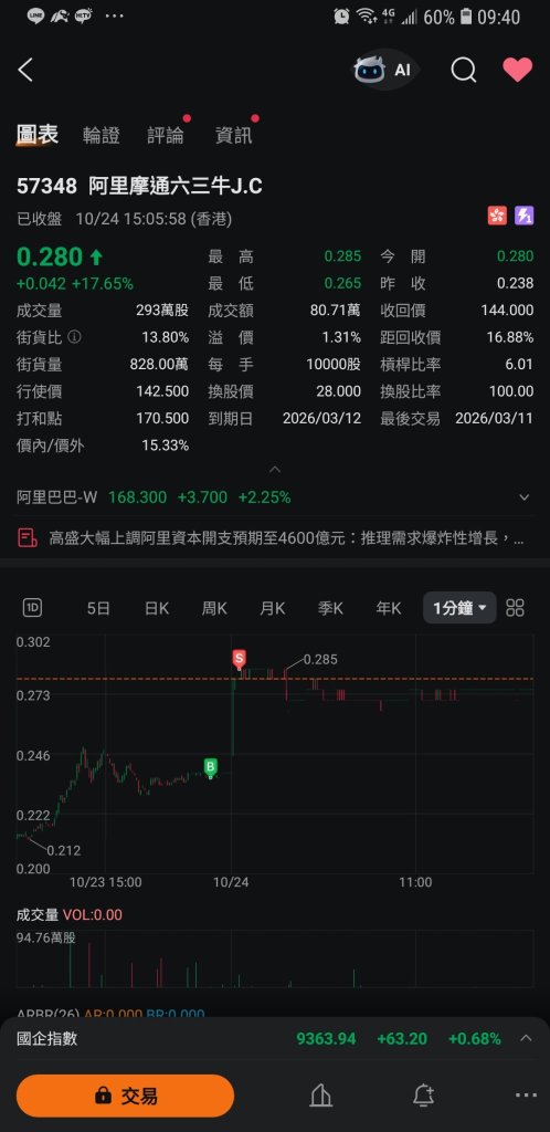 10月24日覆盘
