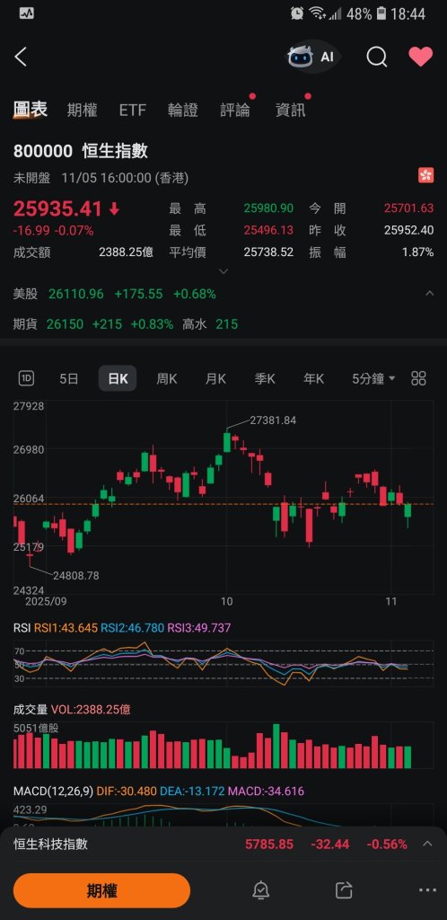Market Review on November 5th *