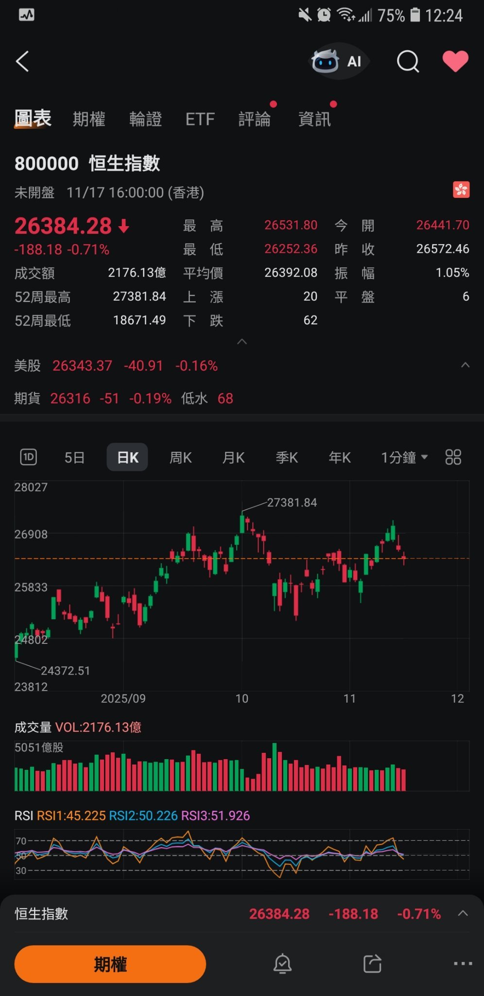 11月17日覆盘.. - moomoo 社区