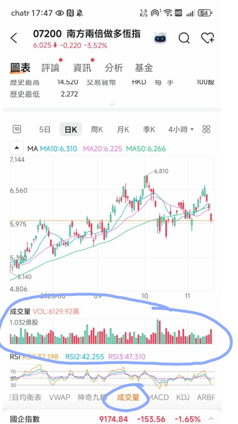 大口投資家（メイン勢）は現在、買い付けを行っているのか、それとも売り抜けているのか？ - moomooコミュニティ
