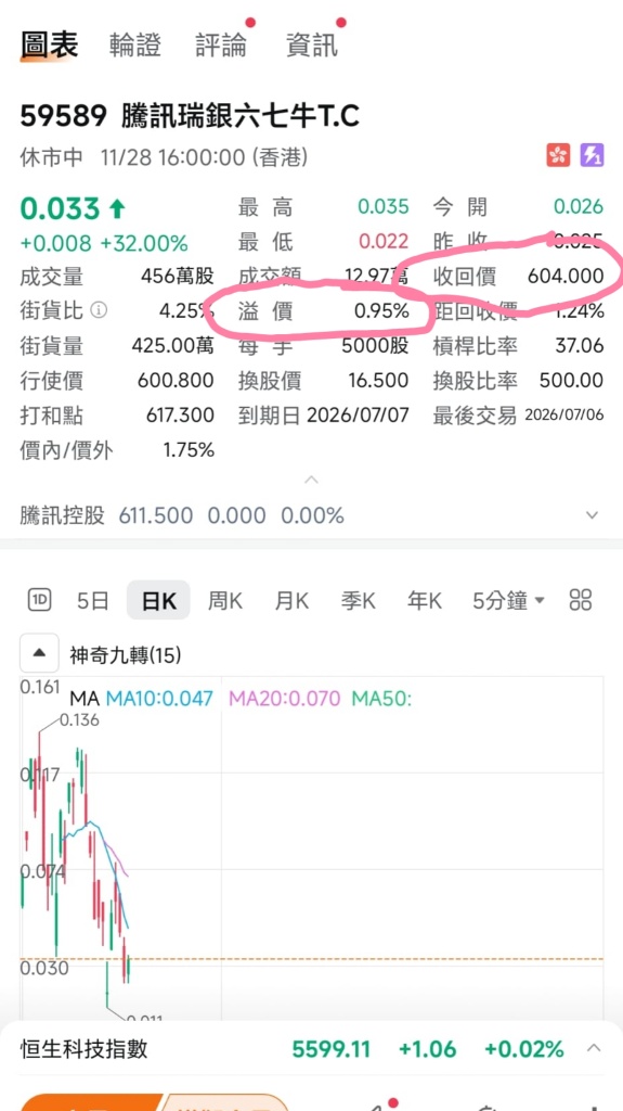 如何选择最具性价比的牛熊证？