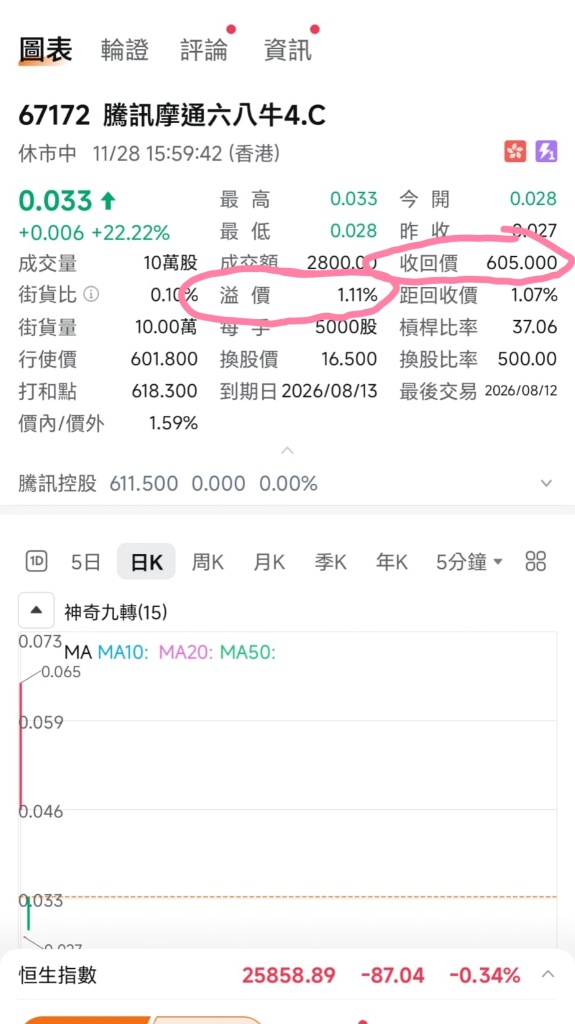 如何选择最具性价比的牛熊证？