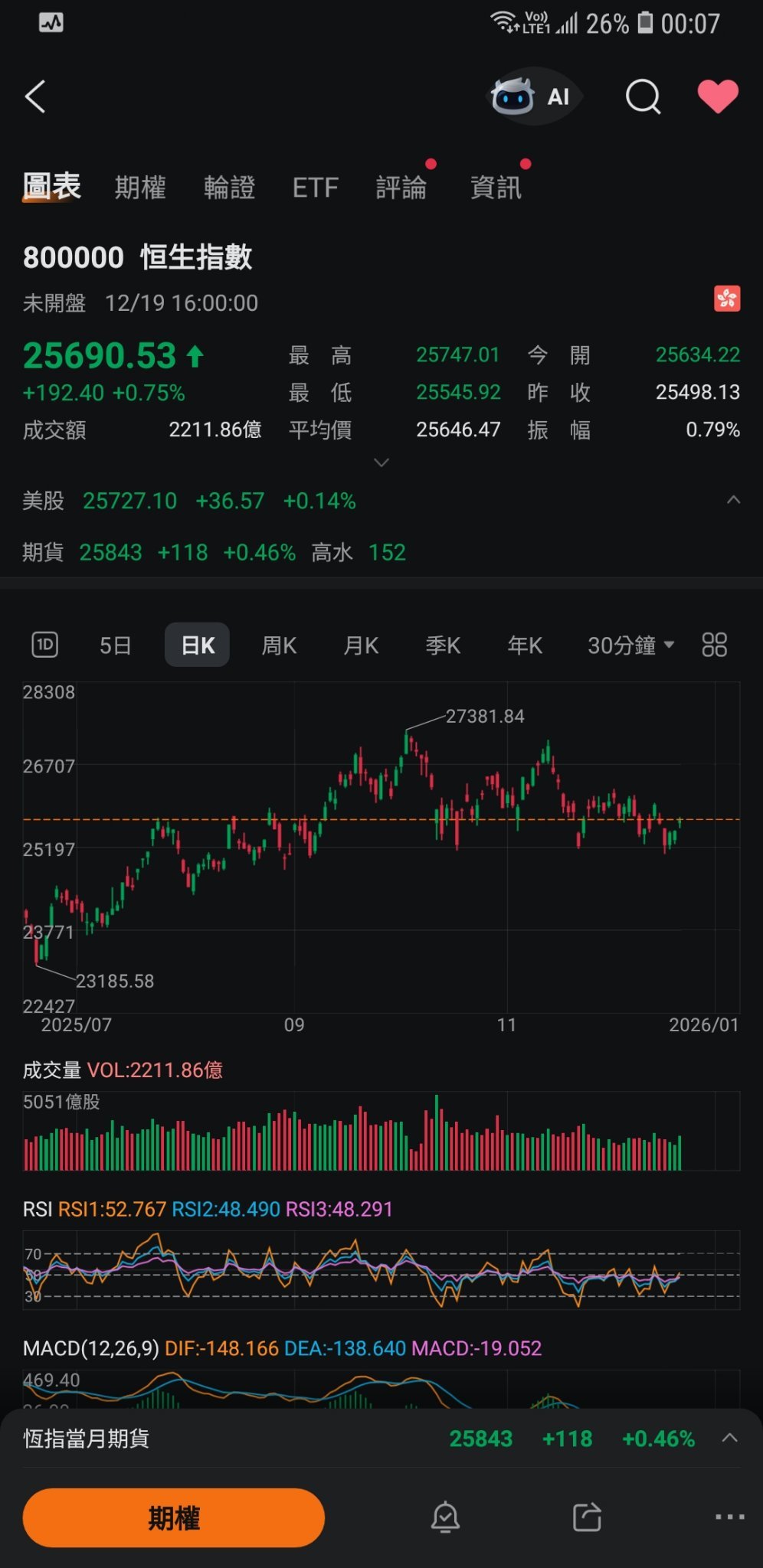 AI 相关股票+ 12月19日覆盘- moomoo 社区