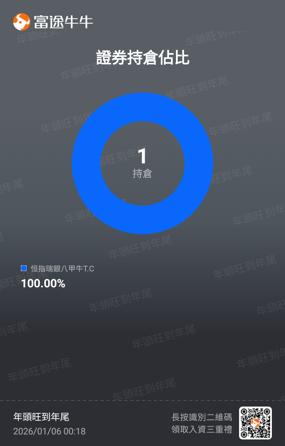 1月5日覆盘- moomoo 社区