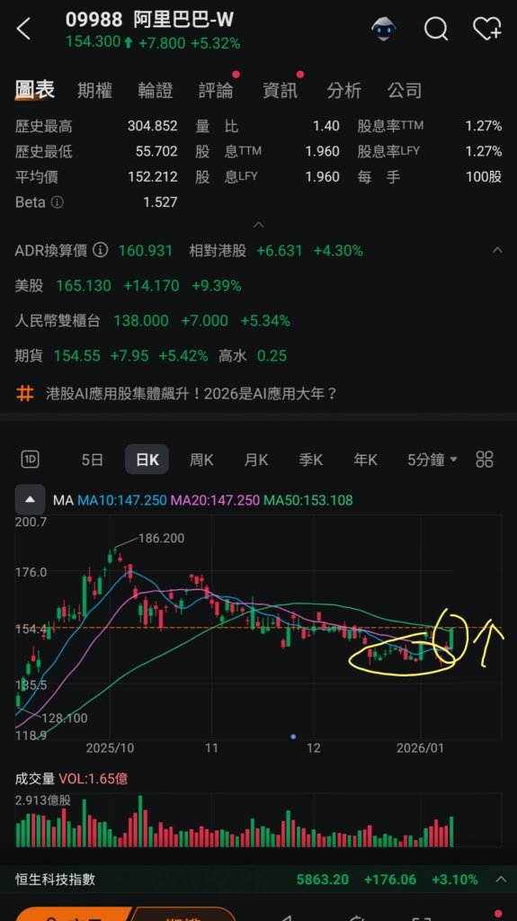 1月12日覆盘 ＊