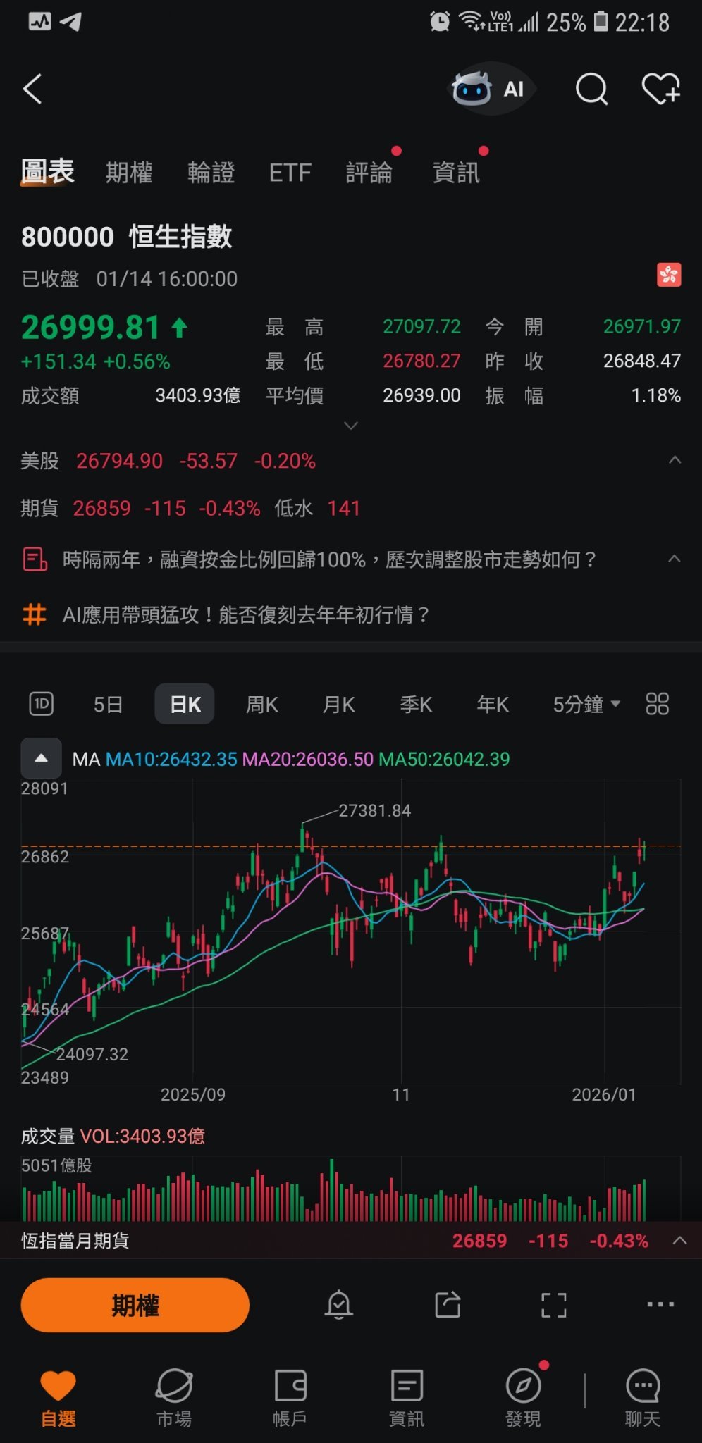 Review of January 14th - moomoo Community