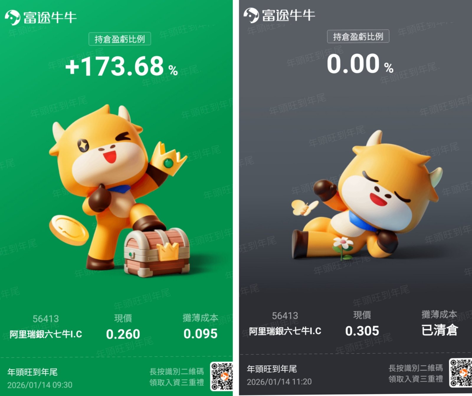 Review of January 14th - moomoo Community