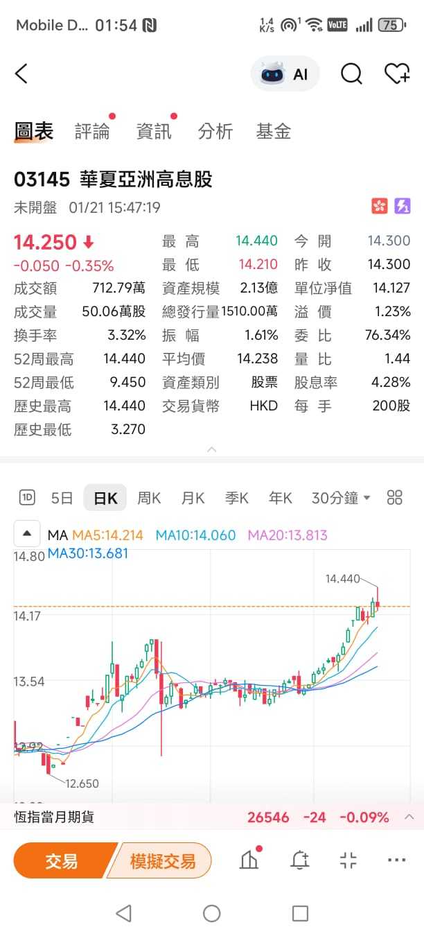 January 20th Market Recap. - moomoo Community