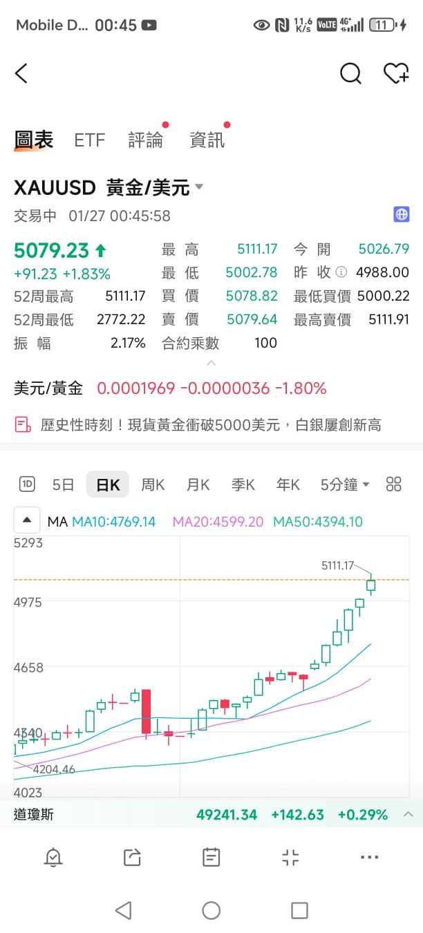 1月26日覆盘＊ - moomoo 社区