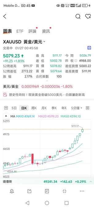 January 26 Market Review ＊